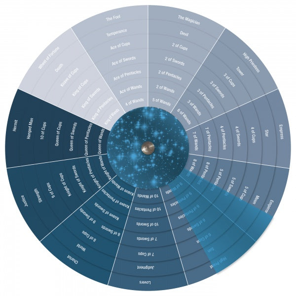 SCTarotWheelTR.jpg_product